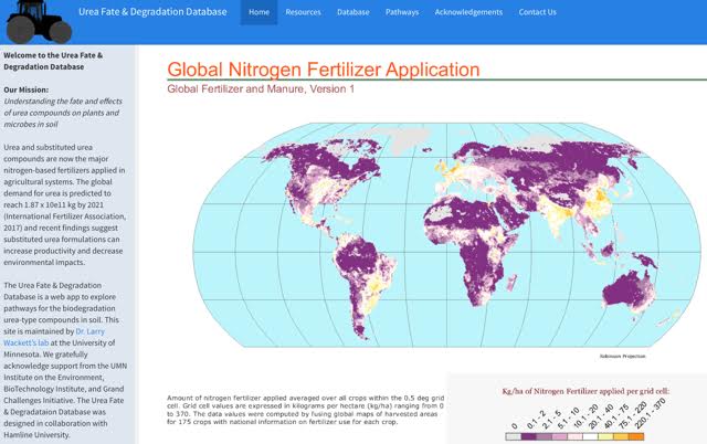 Urea Fate & Degradation Database